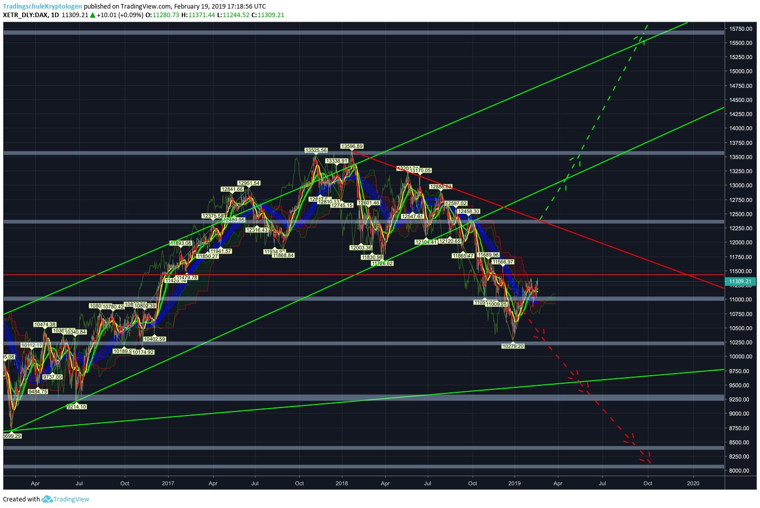 DAX im Picture