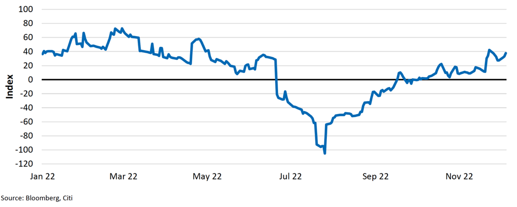 Grafik: Wirtschaftliche Entwicklung im Euroraum im positiven Bereich